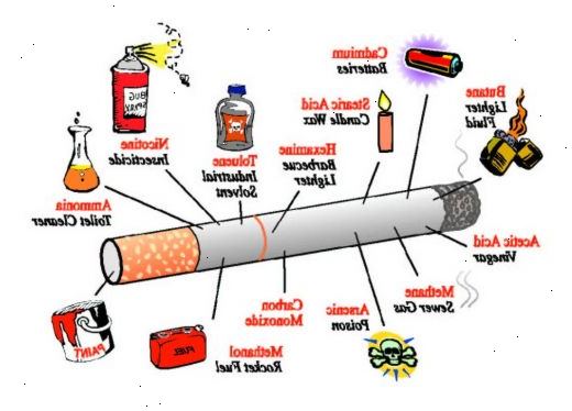 Hoe te stoppen met roken. Realiseer je dat tabak leidt tot een gewoonte op een variabele versterking schema.
