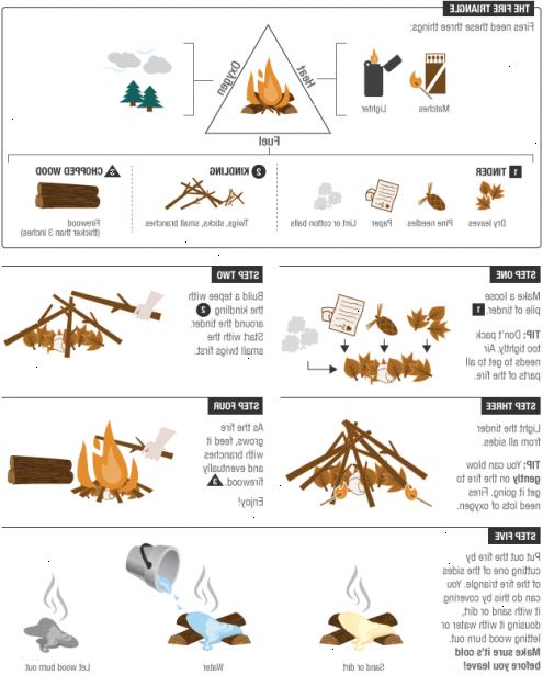 Hoe maak je een kampvuur te bouwen. Situeren de brand ten minste 10 meter afstand van tenten, bomen, wortels, overhangende takken of droge bladeren, en andere brandbare voorwerpen als er geen brand ring beschikbaar.
